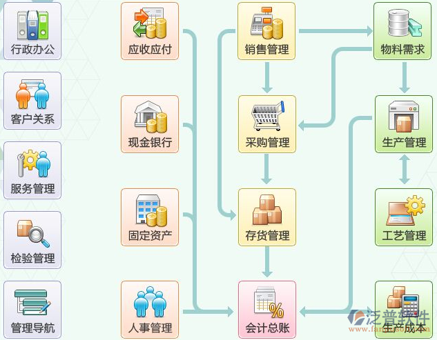 Excel服務(wù)器ERP在網(wǎng)絡(luò)安全環(huán)境下的開發(fā)實(shí)踐與挑戰(zhàn)