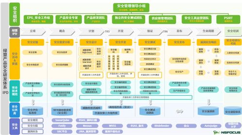 綠盟科技獲信通院可信研發(fā)運(yùn)營(yíng)安全能力成熟度增強(qiáng)級(jí)認(rèn)證，彰顯網(wǎng)絡(luò)安全軟件研發(fā)硬實(shí)力